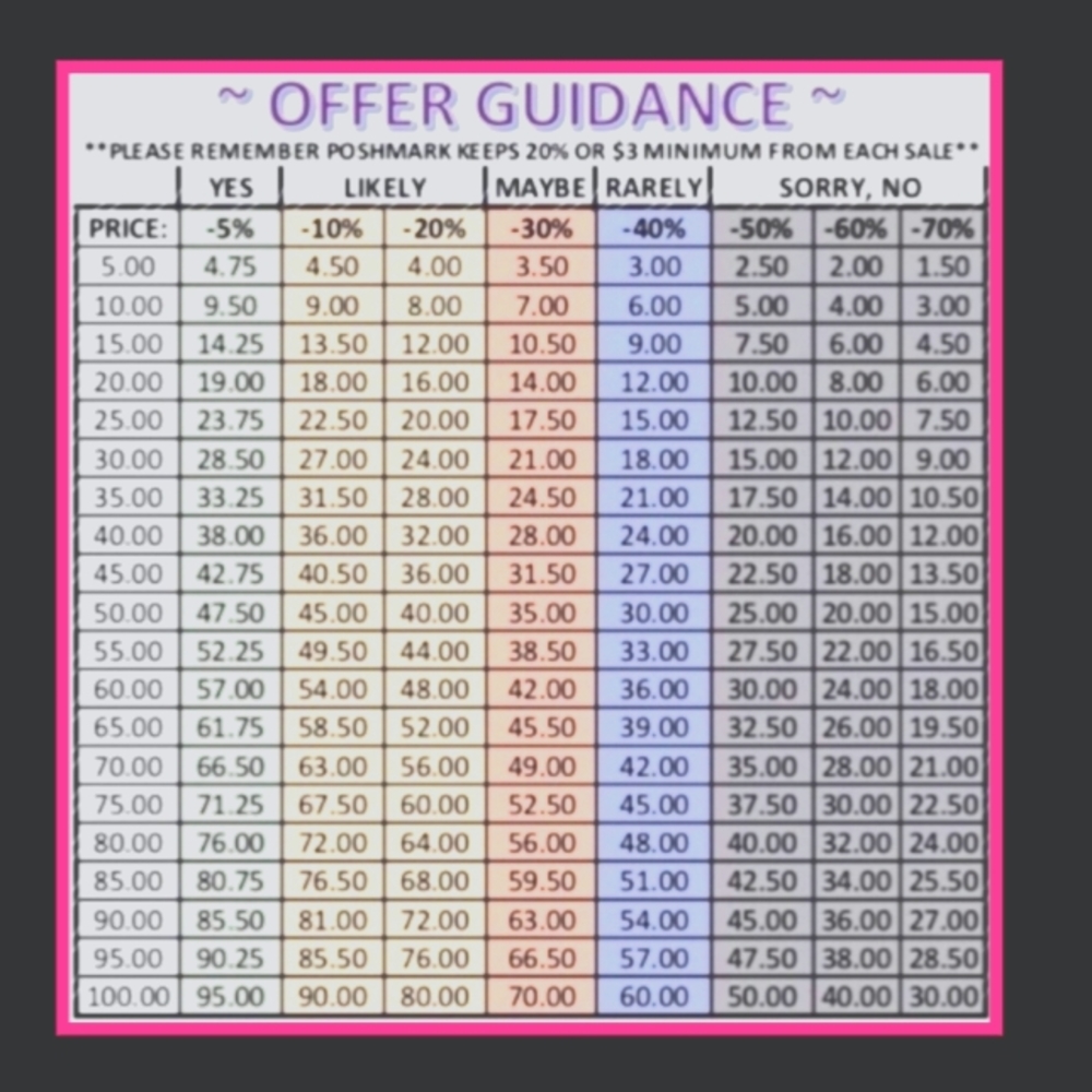 💙 💰 OFFER GUIDANCE CHART!! 💰 💙